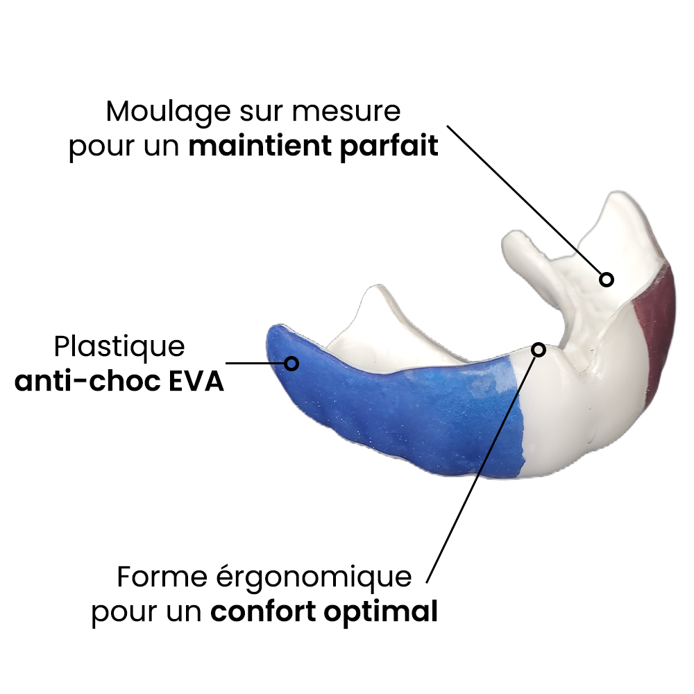 Protège-dents fonctionnement
